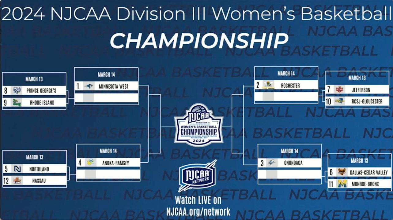 2024 NJCAA Division III Women's Basketball Championship